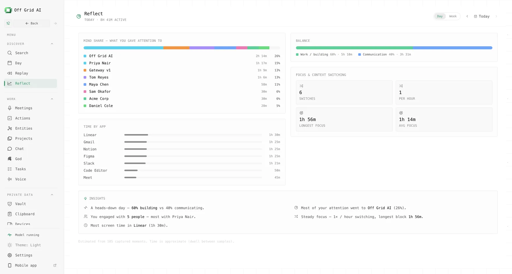Off Grid AI example view: Reflect: time by app and patterns of focus and context switching.