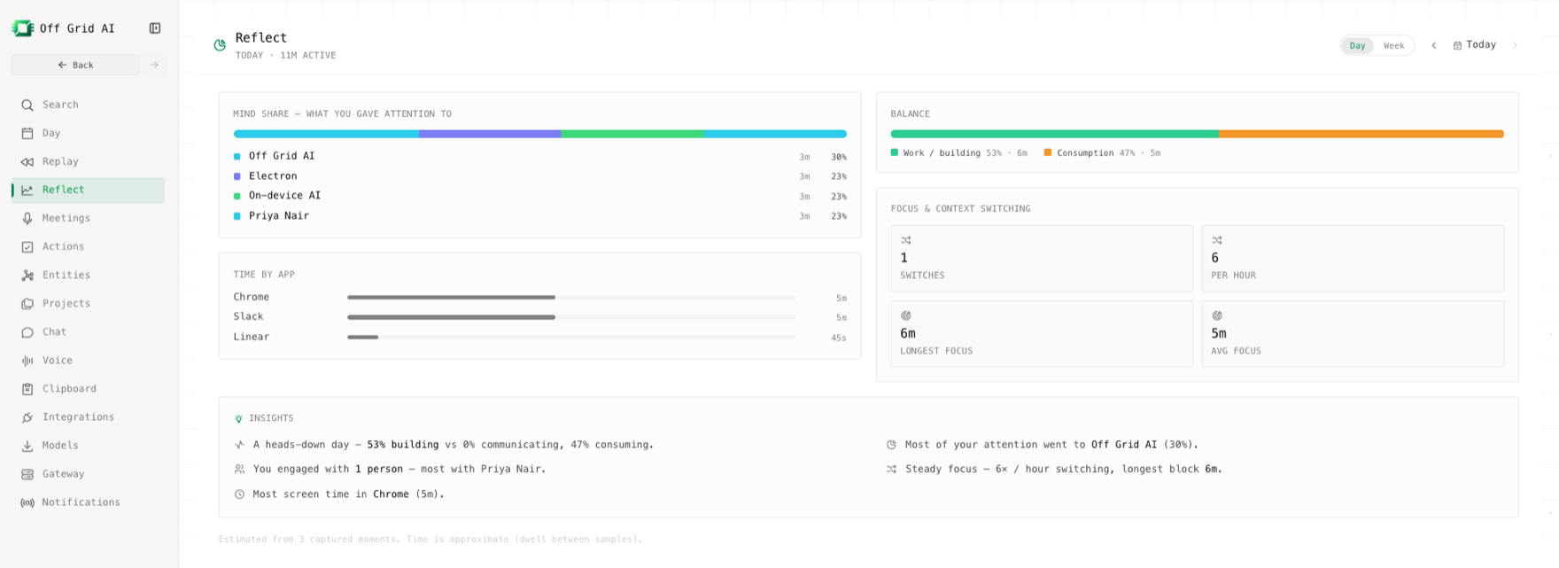 Off Grid AI Pro Reflect view - mind-share, time by app, and focus versus context-switching, on macOS.